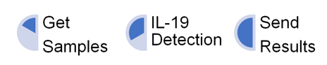 IL-19 Detection Service