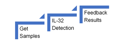 IL-32 Detection Service