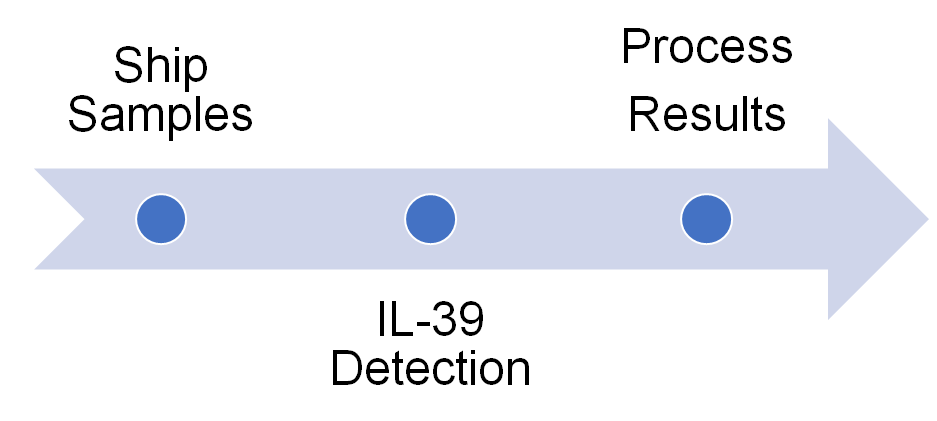 Mechanism of Signaling