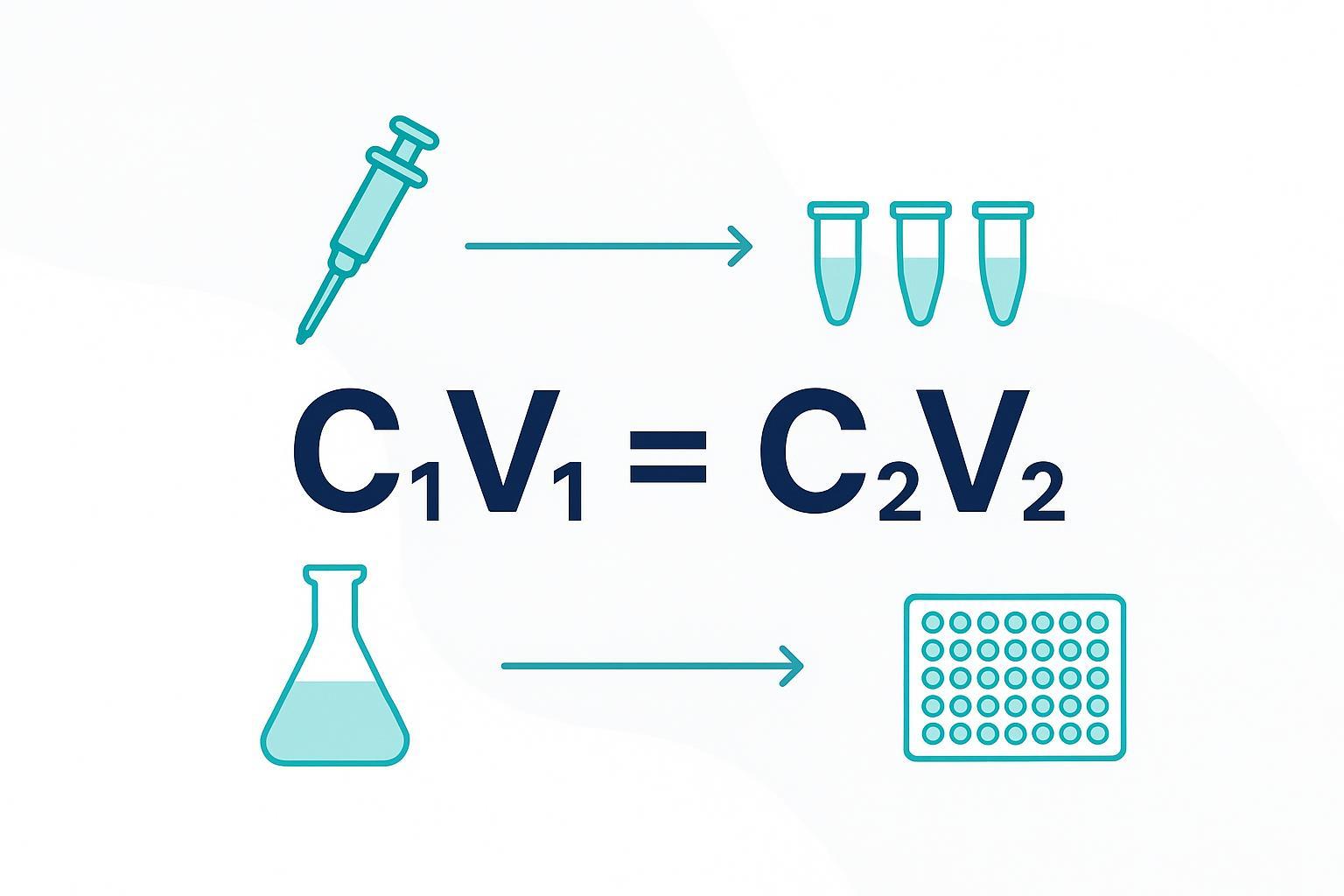 Dilution Equation Quick Guide and Common Lab Mistakes