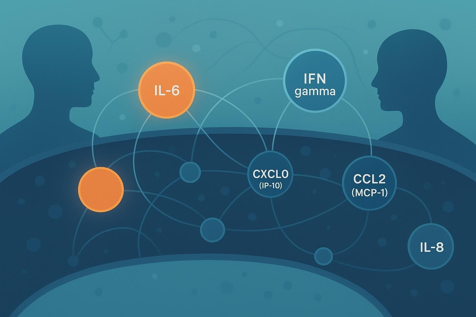 Long COVID Cytokine and Chemokine Signatures: What to Measure and How to Interpret Multiplex Data