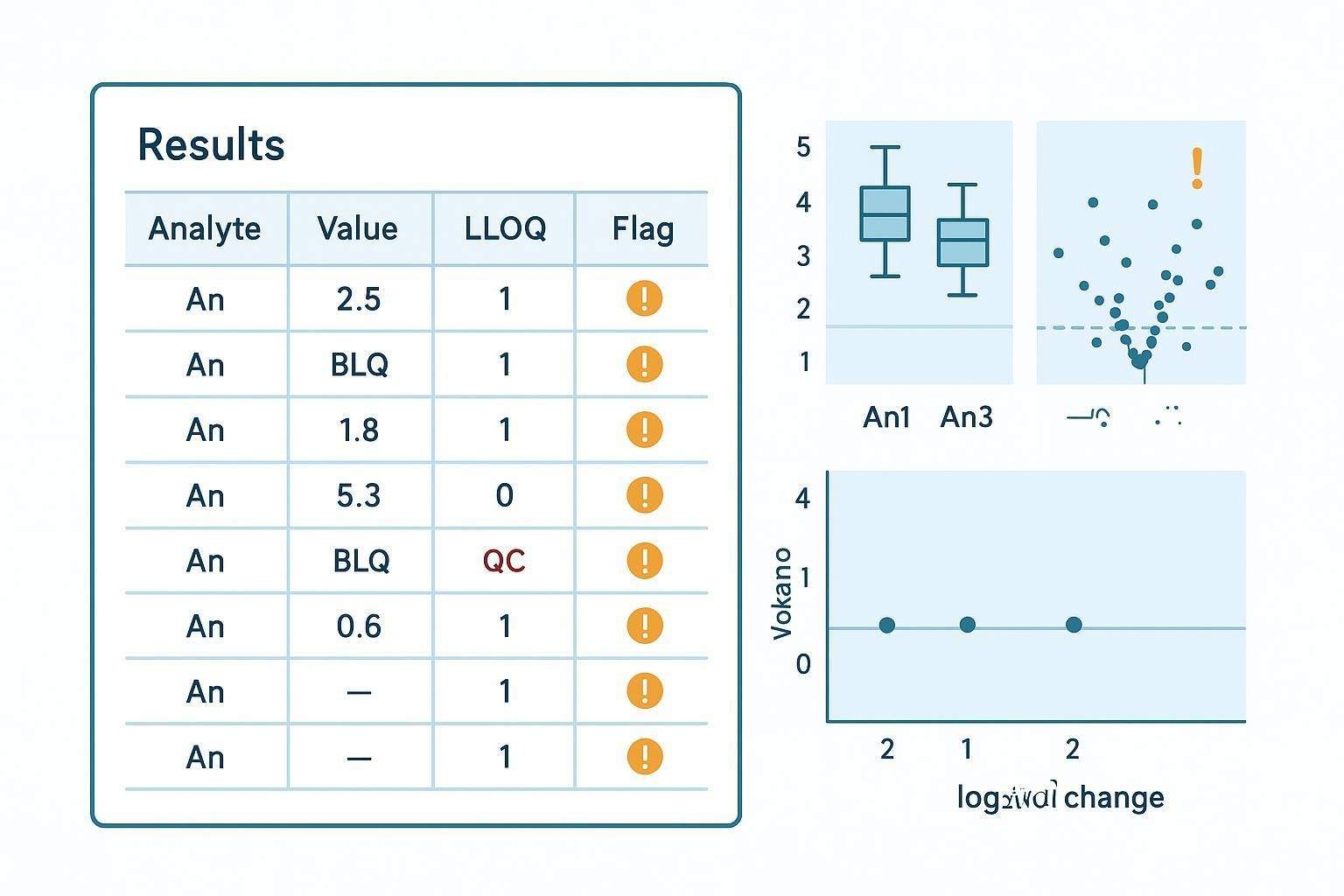 Reporting example showing transparent annotations for reportable, BLQ, QC-excluded, and descriptive-only markers