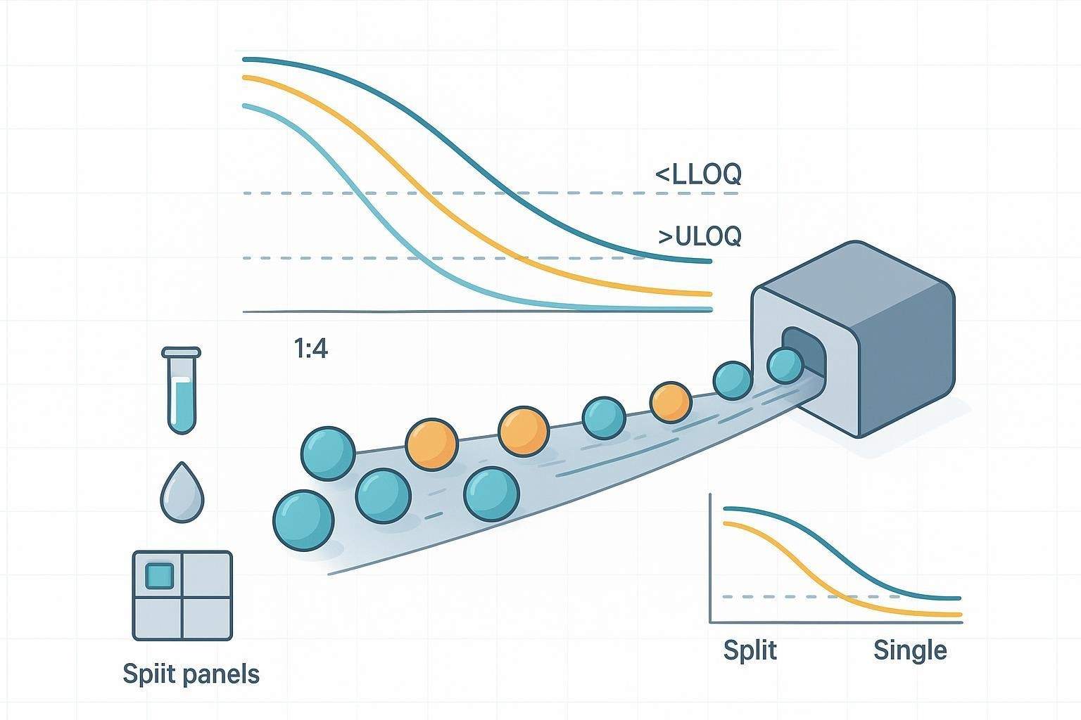 Multiplex Cytokine Panel Design: Choosing Dilutions and When to Split Panels