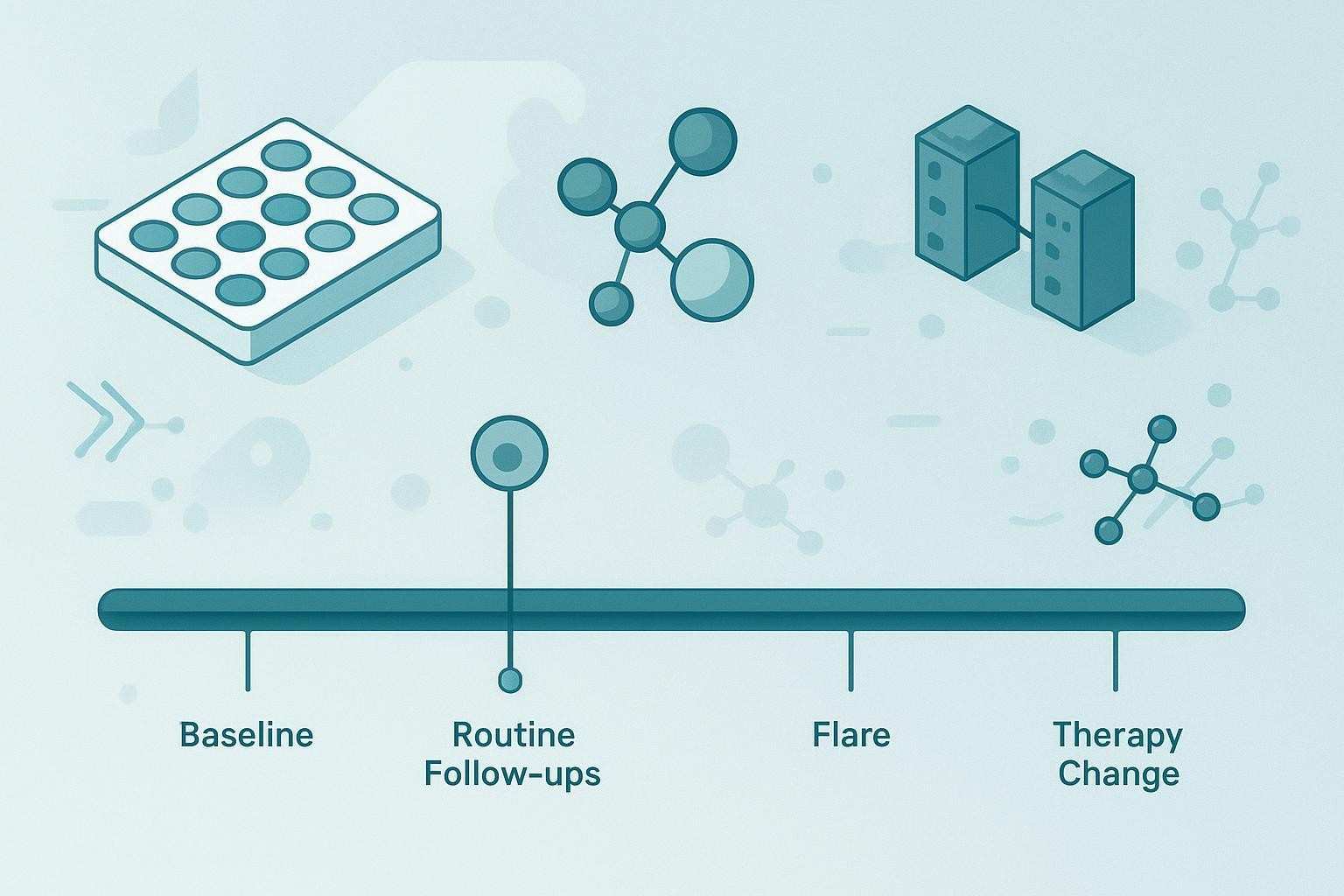 Transplant Immunology (cGVHD) Biomarker Panels: Designing Longitudinal Cytokine Studies with Bridge Controls