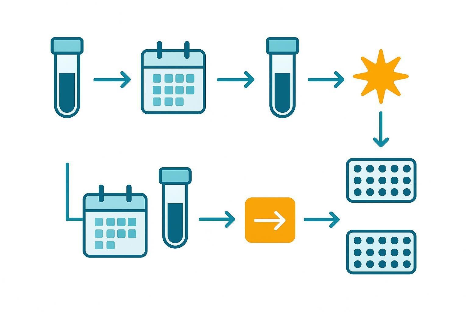 Sampling schedule schematic showing baseline, routine follow-up, flare-associated, and treatment-change collections in cGVHD study